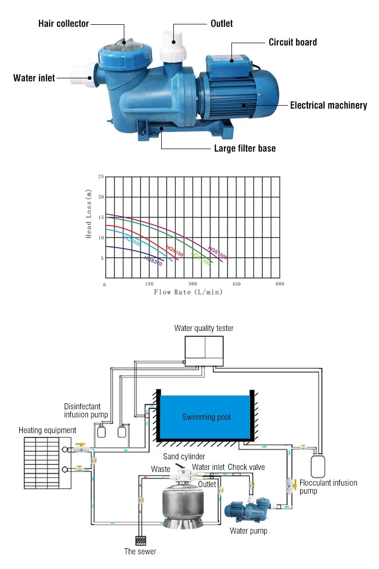 Swimming Pool PumpProfessional Wholesale Commercial Electric 800W Swimming Pool Pump